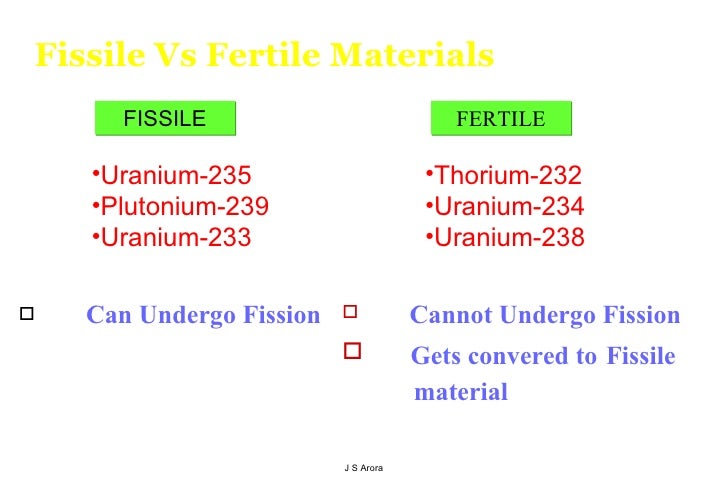 fissile and fertile materials